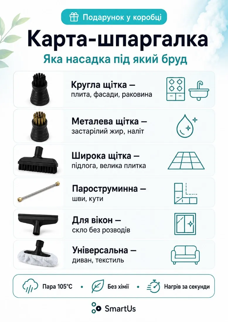 Карта-шпаргалка: яка насадка під який бруд — кругла, металева, широка щітки, парострумінна, для вікон, універсальна